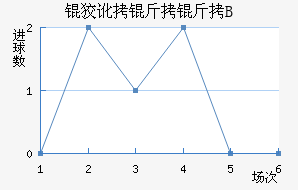 �ƶ�����B�ӽ�������������