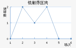 �˵ÿ˽�������������