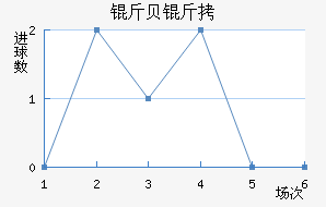 �ﱴ�ʽ�������������