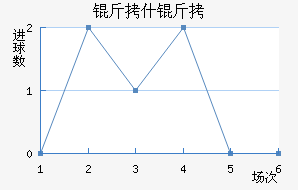 ��ʲ�ŵ½�������������