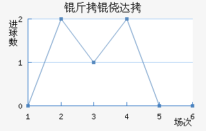 ���Ĵ���������������