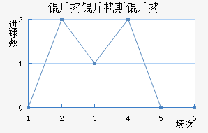 ����˹�ս�������������