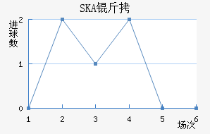 SKA���ɼ��ǽ�������������
