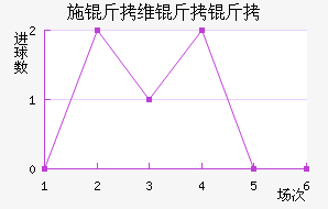 ʩ��ά���ɽ�������������