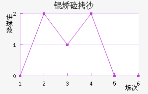 �ü�ɳ��������������