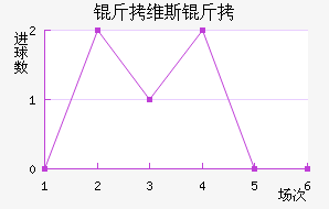 ��ά˹����������������