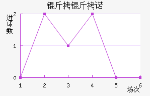 ����ŵ��������������