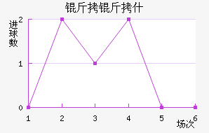 ����ʲ��������������