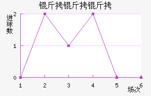 ������˹�ӽ�������������