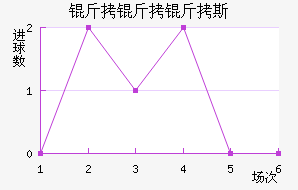 ������˹��������������