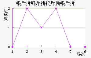 �������Ƚ�������������