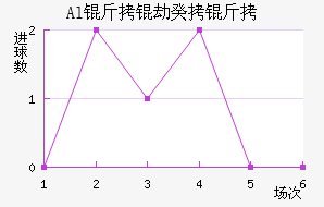 Al���ٹ��½�������������