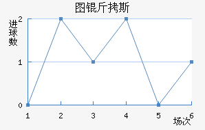 ͼ��˹��������������