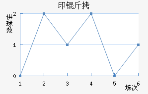 ӡ�������ǽ�������������