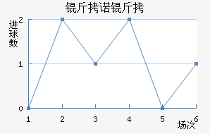 ��ŵ����˹��������������