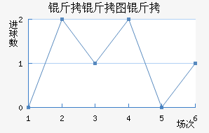 ����ͼ����������������