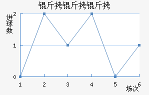 �����ؽ�������������