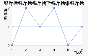 ������˹��ά�ǽ�������������