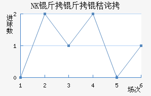NK�����ղ���������������