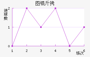 ͼ����������������