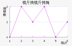 ����ķ��������������