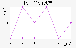 ����ŵ��������������