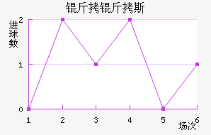 ����˹��������������