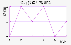 ����Ӷ��������������