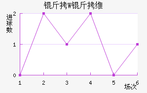 ��W��ά��������������