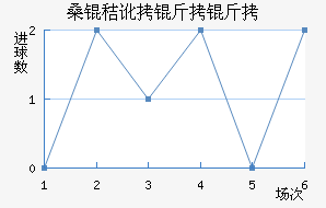 ɣ�ն����ǽ�������������