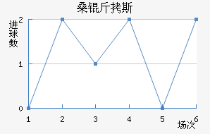 ɣ��˹��������������