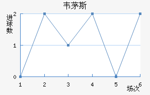 ��é���������������