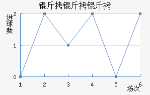 ����������������������