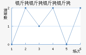 �������ؽ�������������