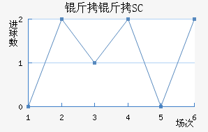 ��������SC��������������