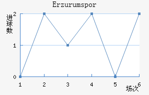 Erzurumspor��������������