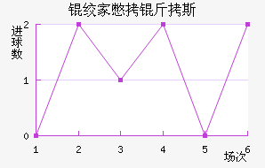 �ʼұ���˹��������������