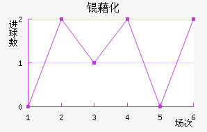 �廯��������������