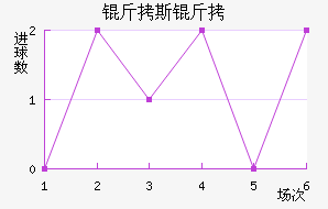 ��˹�ս�������������