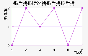 ���޶�������������������