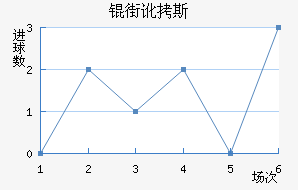 �ֶ�˹��������������