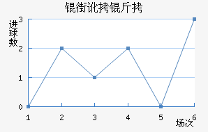 �ֶ����������������