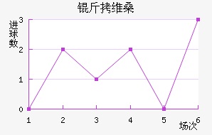 ��άɣ���������������