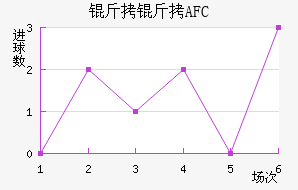 ����AFC��������������