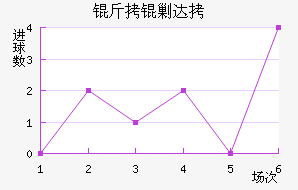 ���˴��������������