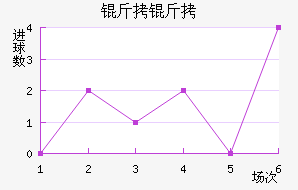 ������������������