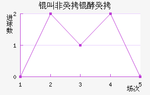 �зǹ��͹���������������