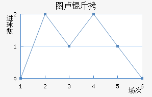 ͼ¬�Ƚ�������������