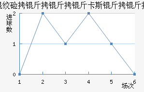 �ʼ�������B�ӽ�������������