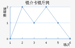 �鿨���������������������